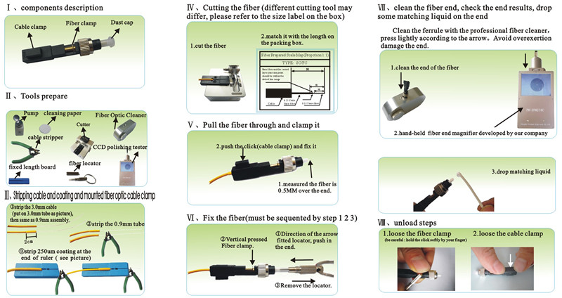 Operation Manual of FC Connectors